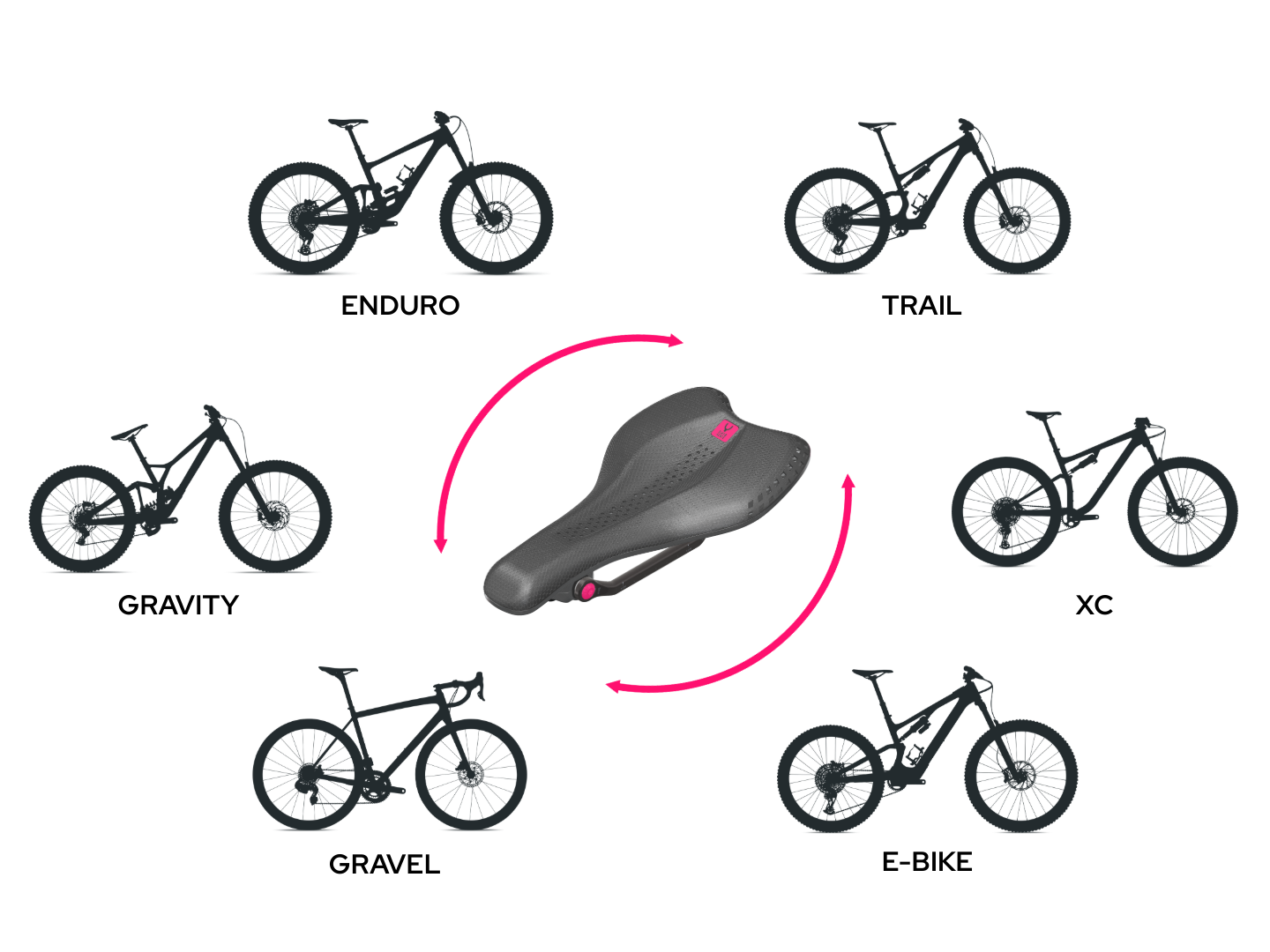 BIKEYOKE SAGMA 3D Lite Saddle