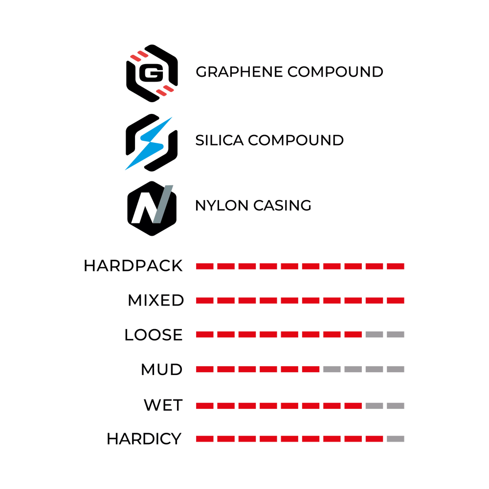 vittoria MARTELLO 27.5" Trail TNT G2