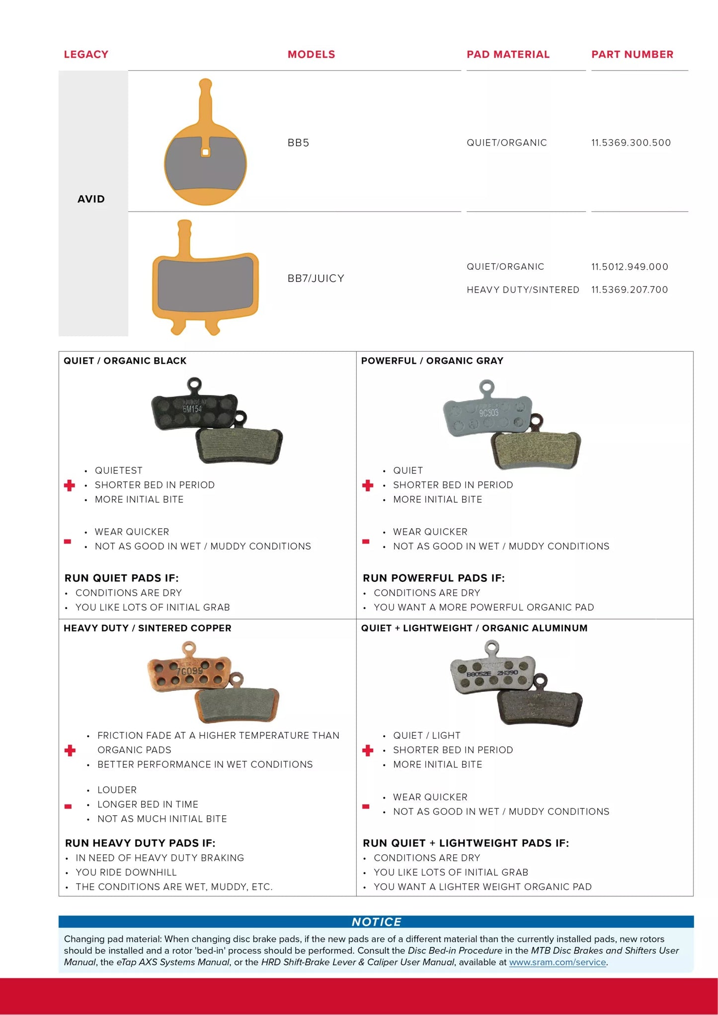 SRAM DISC BRAKE PADS MEDIUM