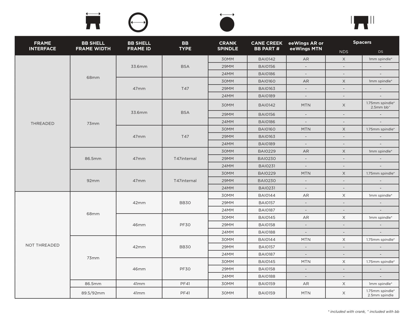 01 CANE CREEK Hellbender 70 Bottom Bracket
