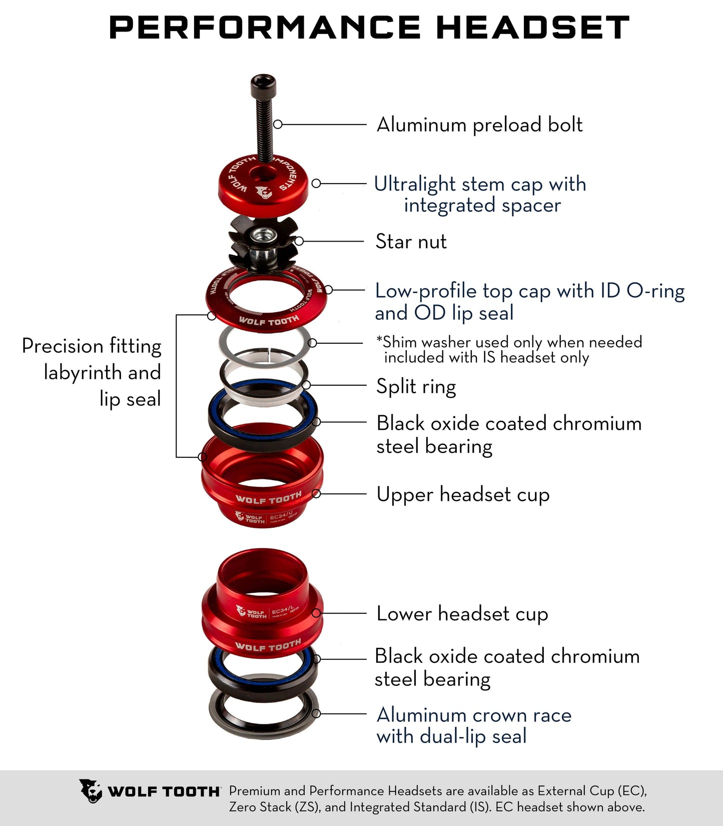 WOLF TOOTH Performance ZS Headsets - Zero Stack