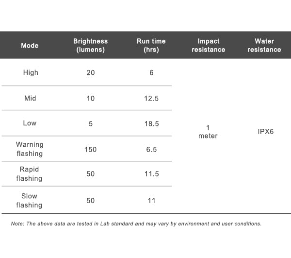 RAVEMEN FR300 USB RECHARGEABLE FRONT LIGHT