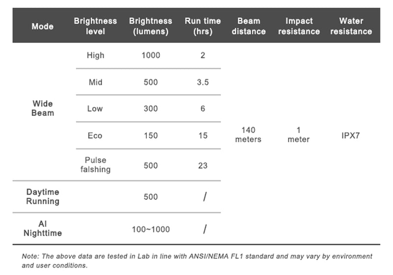 RAVEMEN K1000 USB RECHARGEABLE FRONT LIGHT